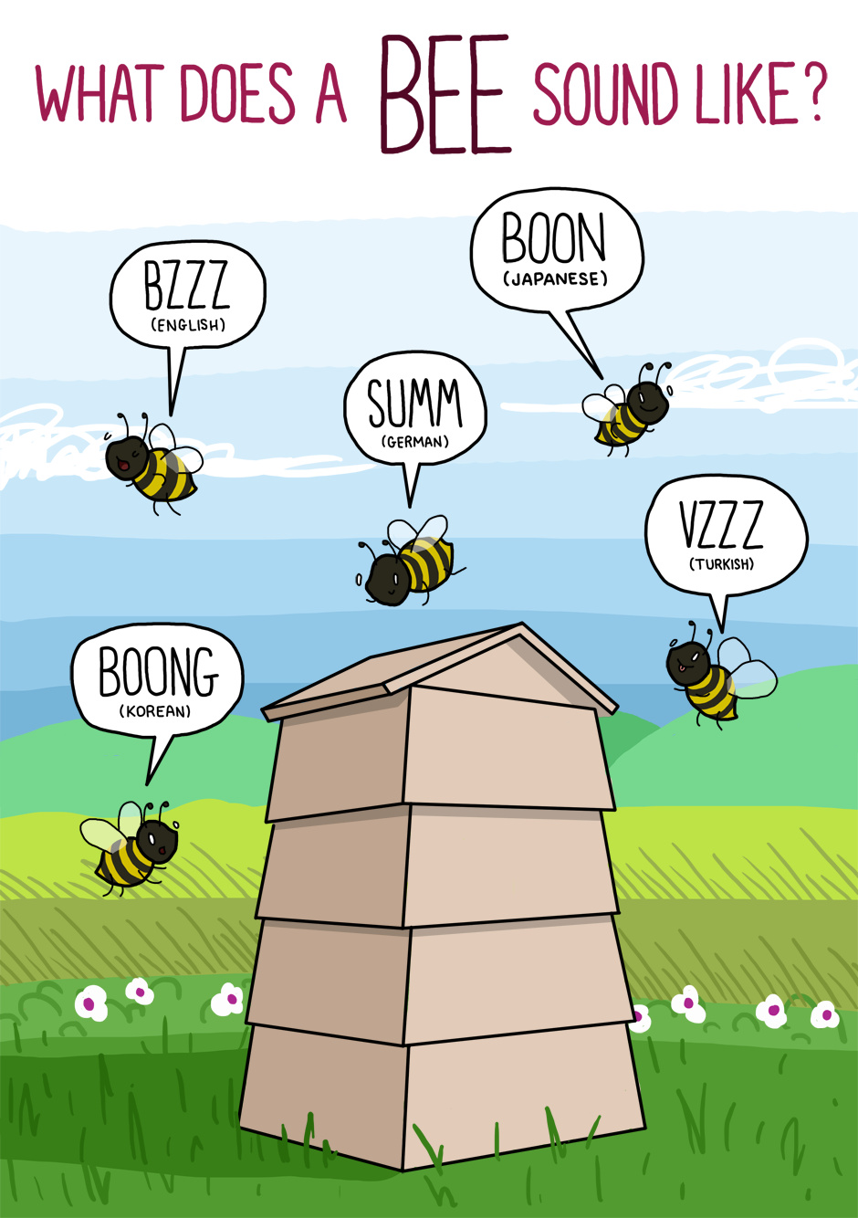 What Is The Sound A Bee Makes