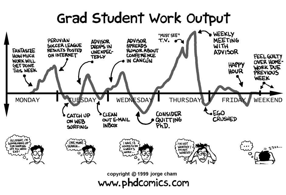 phd student comics