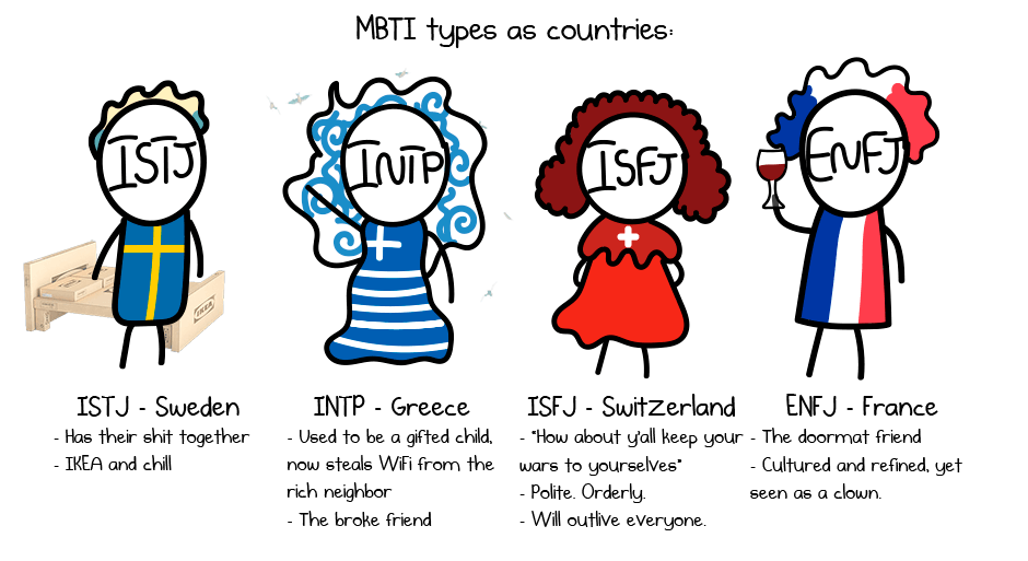 🔥 Countryhumans MBTI Personality Type - Web Comics