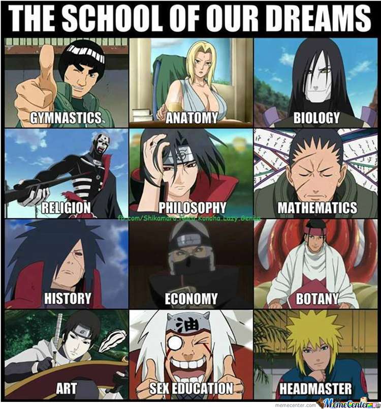 The best and newest Anime memes. :) Memedroid
