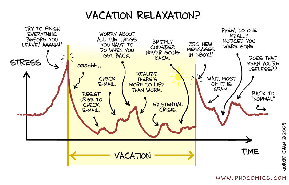 Best of PHD Comics :: Vacation Relaxation? | Best of Graphs! - image 1