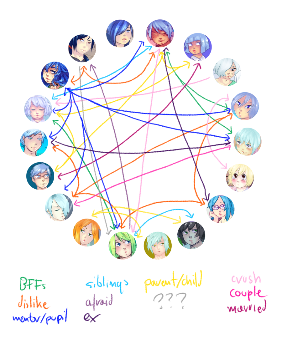 Read Aoihito :: THE CHARACTER RELATIONSHIP CHART (sort of) - VERSION O.1