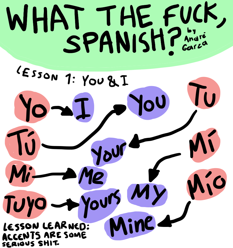 Read Being Mexican :: What the fuck, Spanish? | Tapas Community