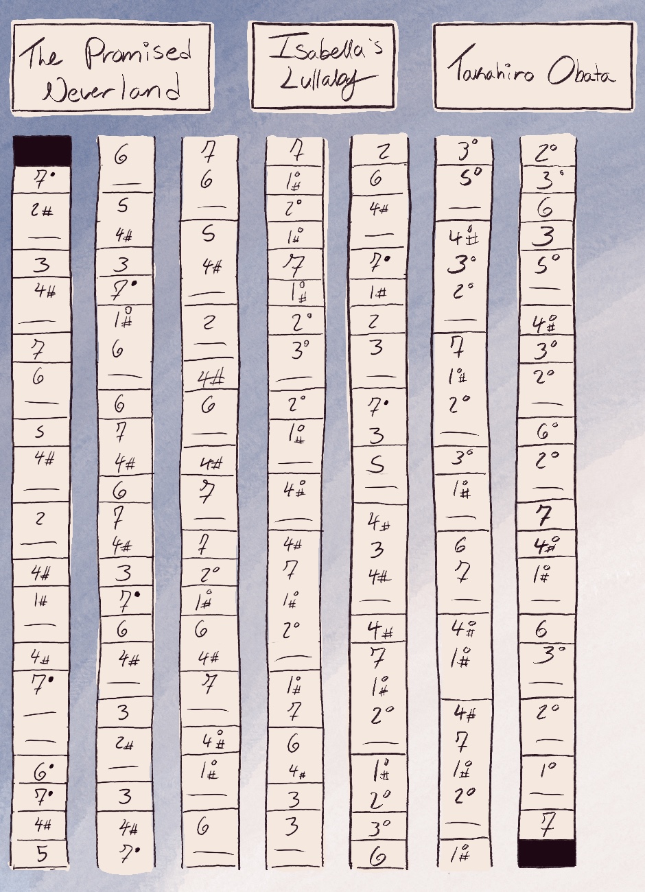 Read Kalimba Tabs :: 