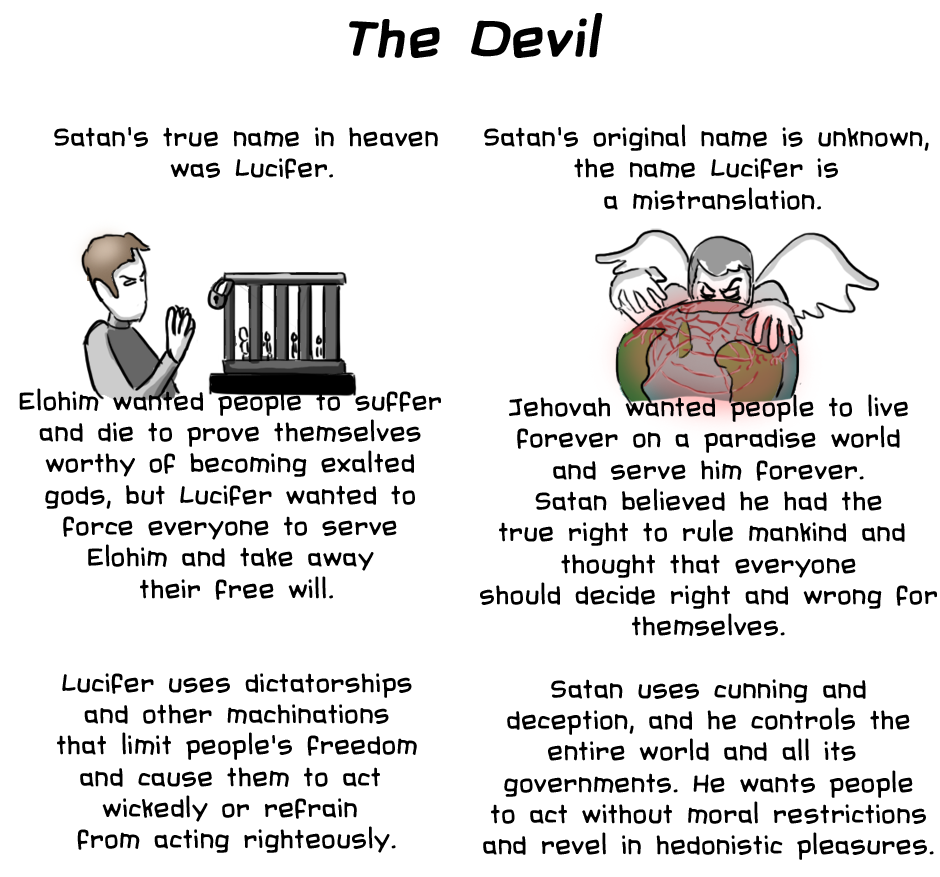 Read Beyond the Field :: 25- Mormons vs JWs | Tapas Community