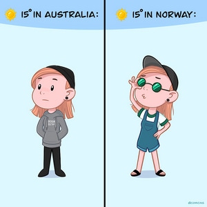 Australia vs Norway