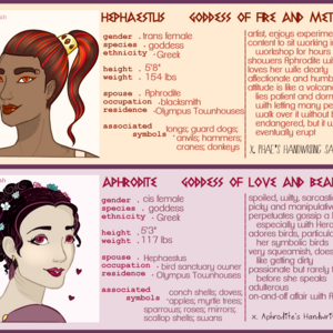 CHARACTER PROFILES . 4