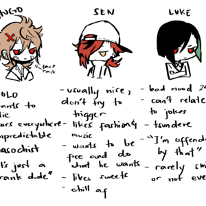 Introduction of characters