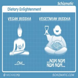 Dietary Enlightenment
