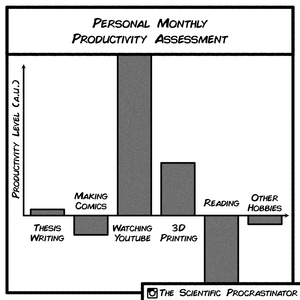 Personal Monthly Productivity Assessment