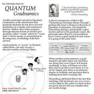 Heisenberg's Uncertain-Thesis Principle | Best of Quantum Gradnamics