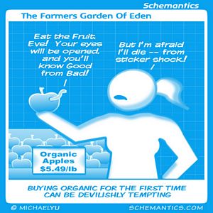 The Farmers Garden Of Eden