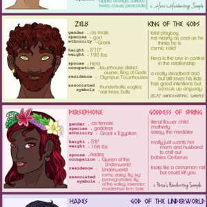 CHARACTER PROFILES . 1
