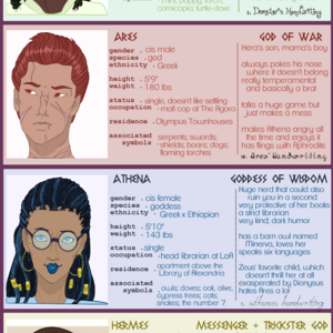 CHARACTER PROFILES . 2