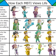 MBTI Prompts (male, female and gender neutral) to enjoy