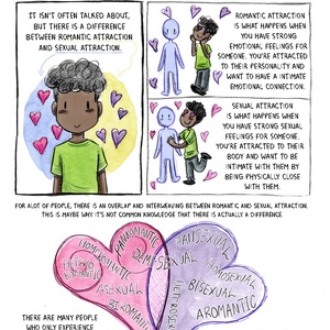 Some basic info about asexuality
