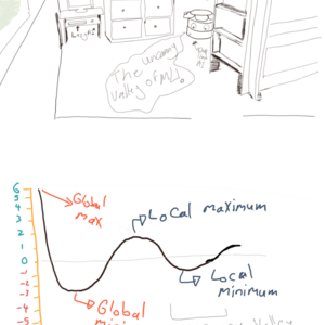 Local Minima
