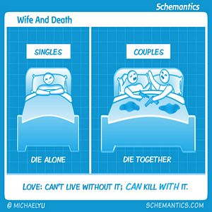 Wife And Death