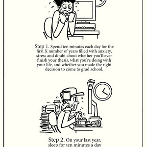 How to write your thesis in 10 minutes a day. Guaranteed!