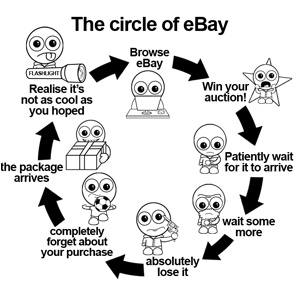 The Circle Of eBay