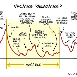 Vacation Relaxation? | Best of Graphs!