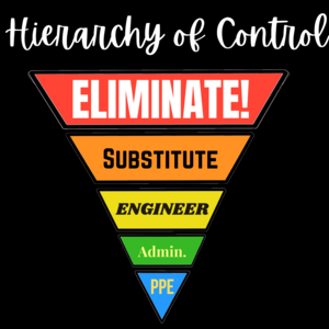 Hierarchy of Control