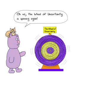 The Wheel of Uncertainty