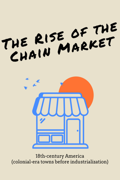 The Rise of the Chain Market