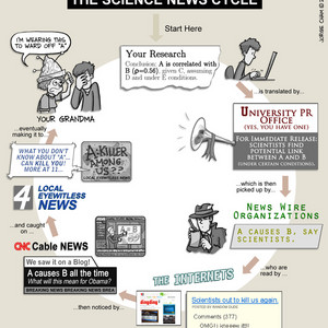 The Science News Cycle | Best of PHD: Science and the Media