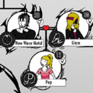 The Metal Family Tree