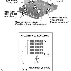 Where you sit in class (and what it says about you)