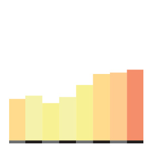Magical Hours of Productivity
