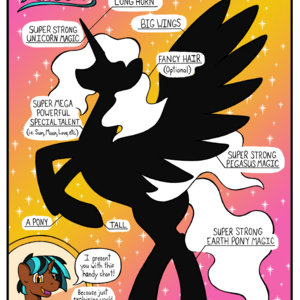 Alicorn Infographic