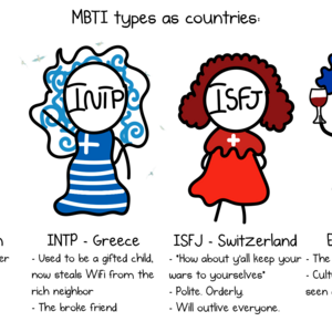 MBTI Types As Countries