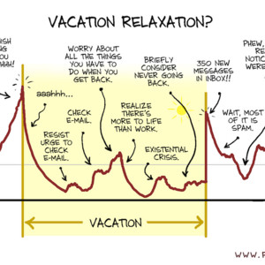 Vacation vs. Stress