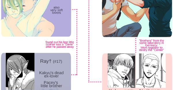 Read TEN (BL) :: Character Interaction Chart | Tapas Community