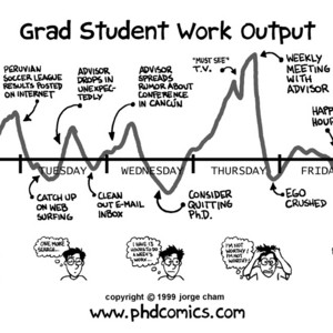 Grad Student Work Output | Best of Graphs!