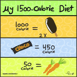 1500 calorie Diet 