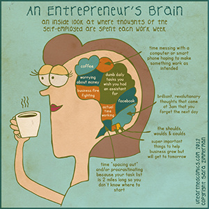 Entrepreneur's Brain