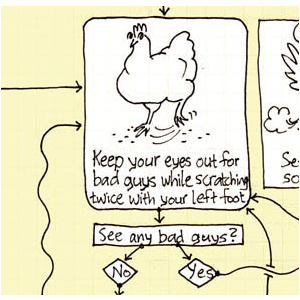 Flow chart for finding bugs if you're a chicken